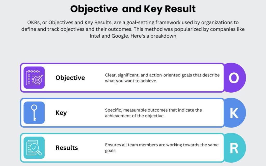 Startup team discussing OKRs for business success